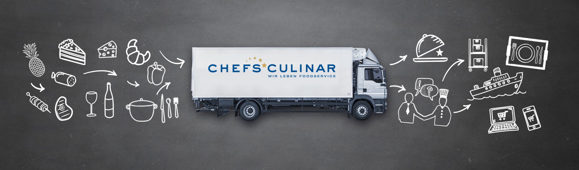 CHEFS CULINAR banner