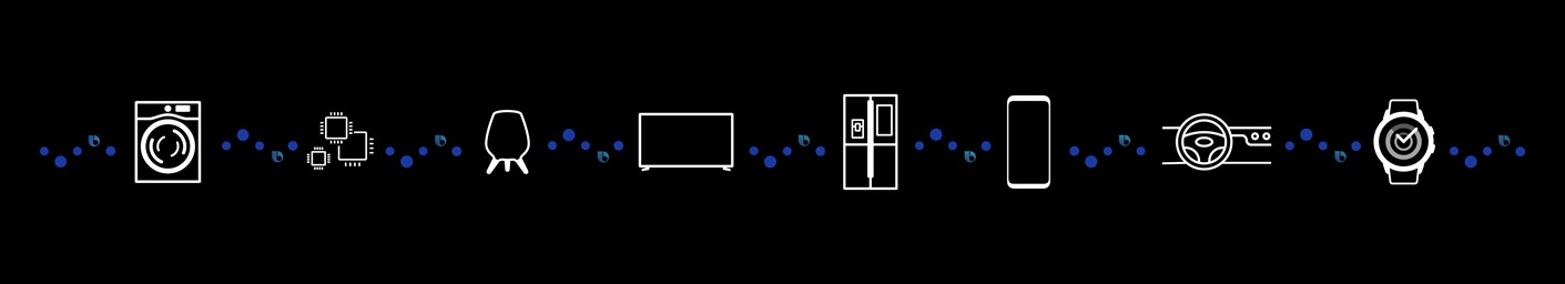Samsung Electronics banner